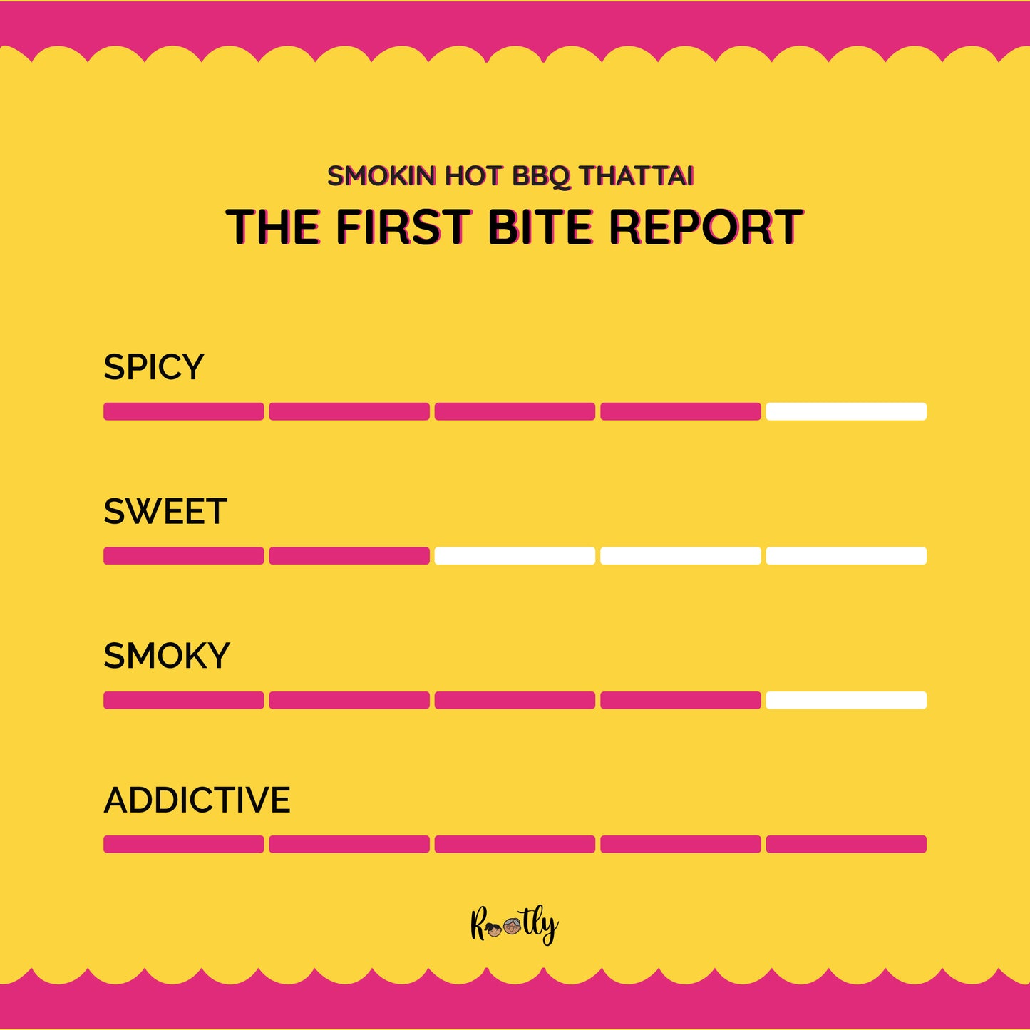 Smoking hot BBQ thattai